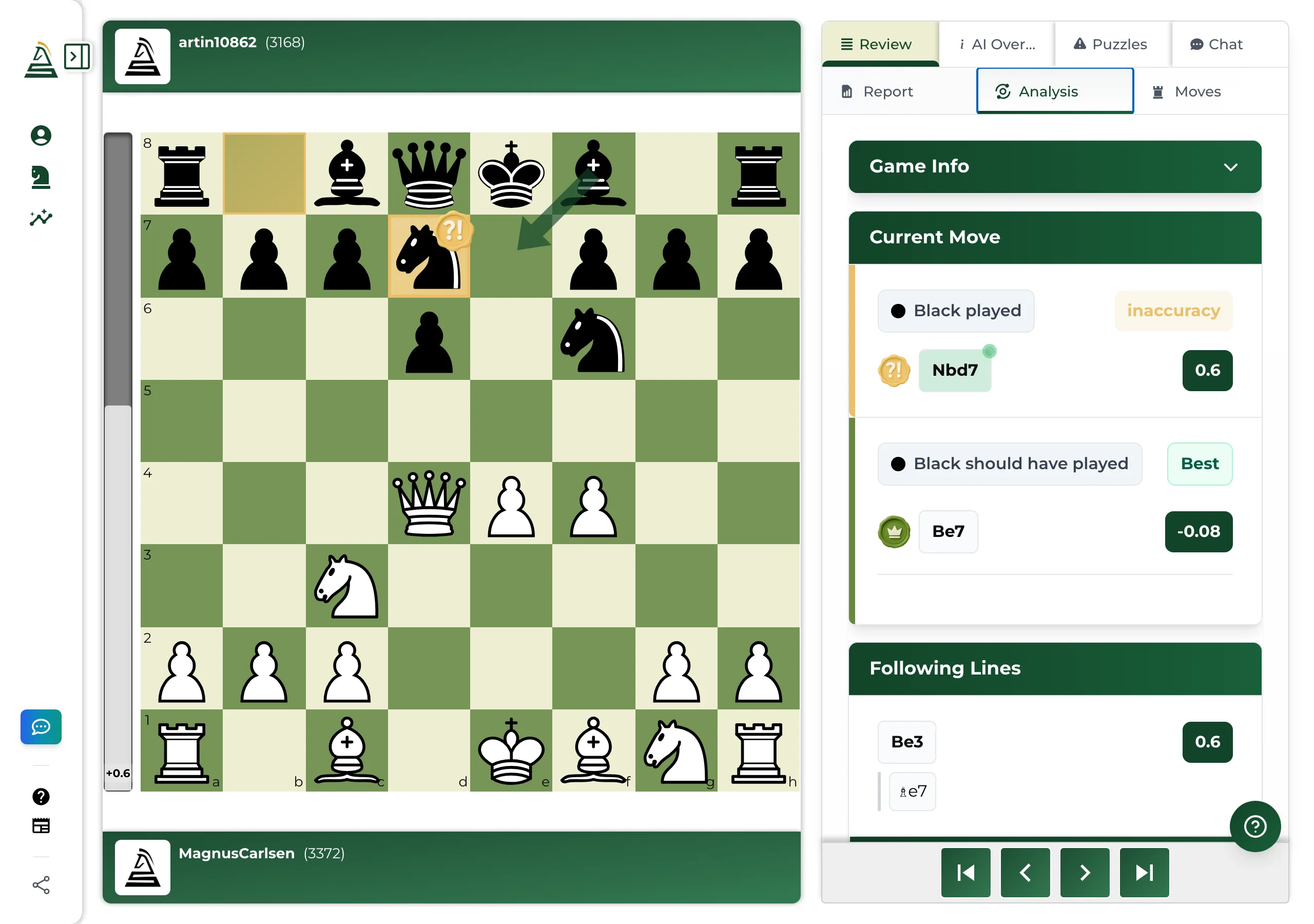 Chessvia's free /analyze review of a real game: Nbd7 flagged as an inaccuracy at 0.6, with Be7 shown as the best move at minus 0.08 and the following lines, an AI chess analysis alternative to DecodeChess